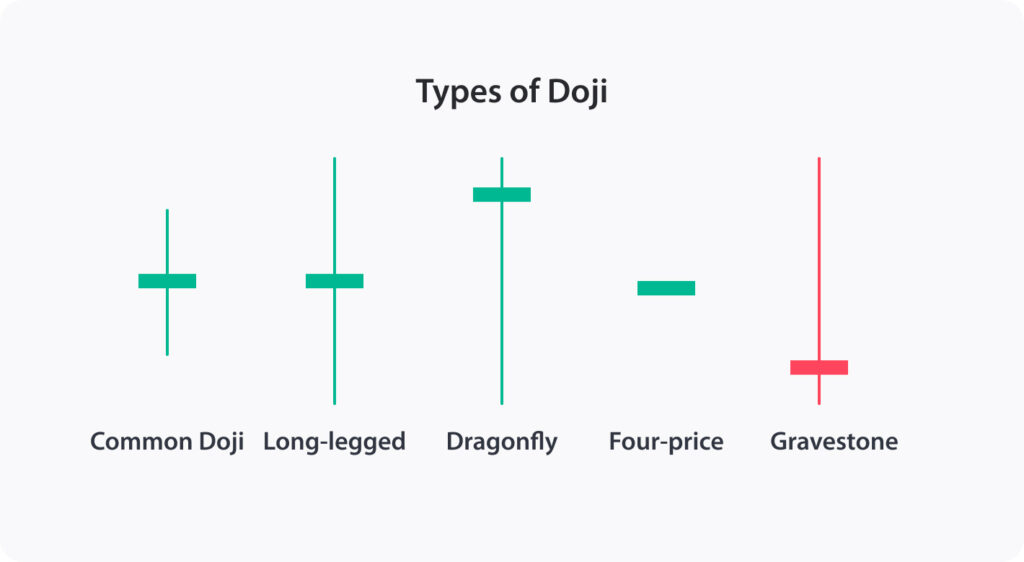 الگوی دوجی (Doji)