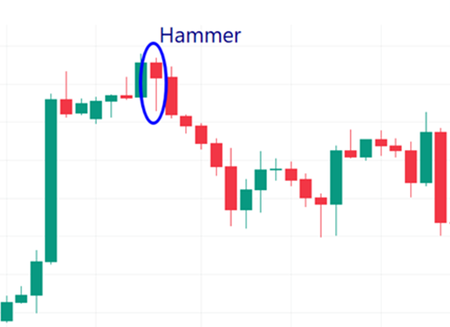 الگوی چکش (Hammer)