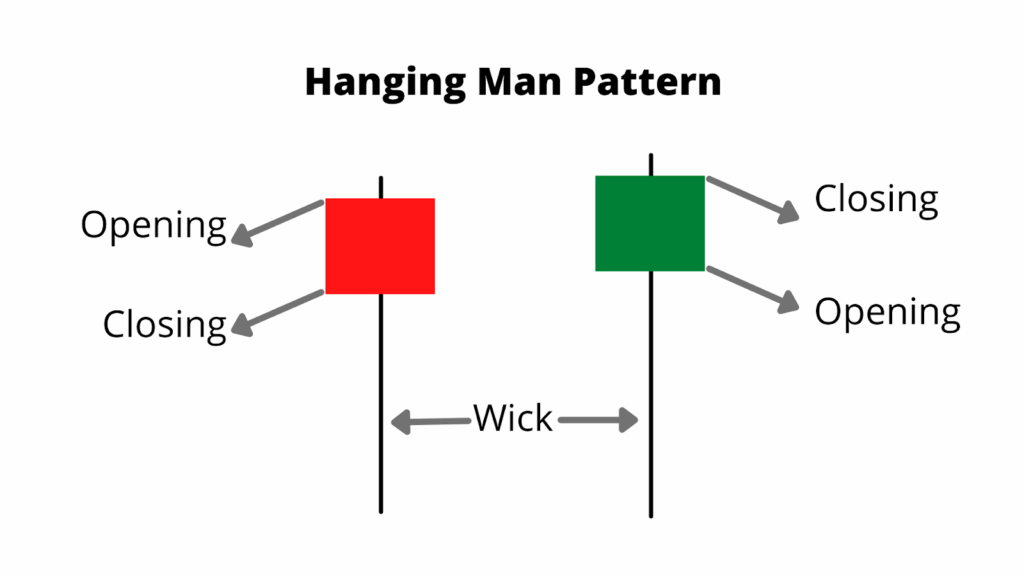 الگوی مرد دارآویخته (Hanging Man)