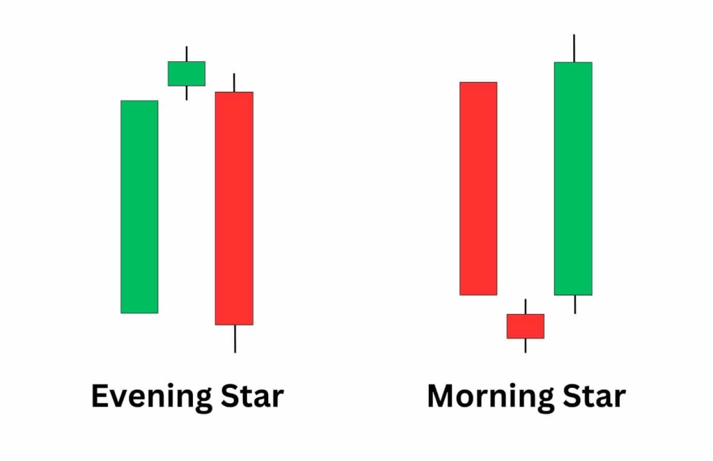 الگوی ستاره صبحگاهی (Morning Star) و ستاره شامگاهی (Evening Star)