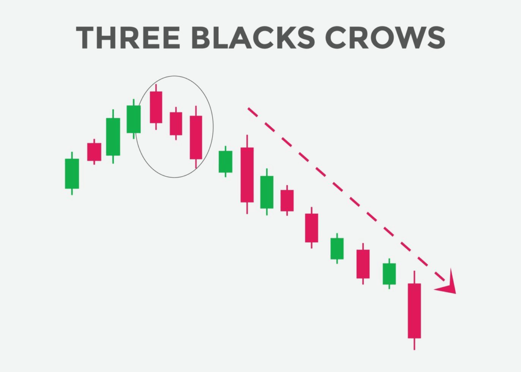الگوهای سه کلاغ سیاه (Three Black Crows